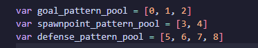 group patterns before